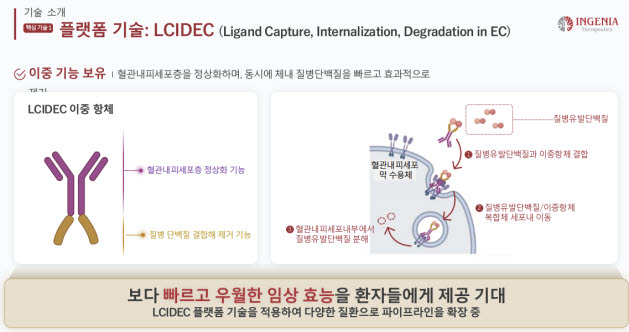 (자료=인제니아테라퓨틱스)