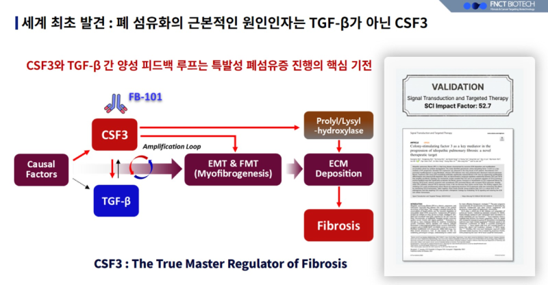 CSF3 규명 (자료=FNCT바이오텍)