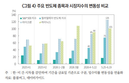 (표=자본시장연구원)