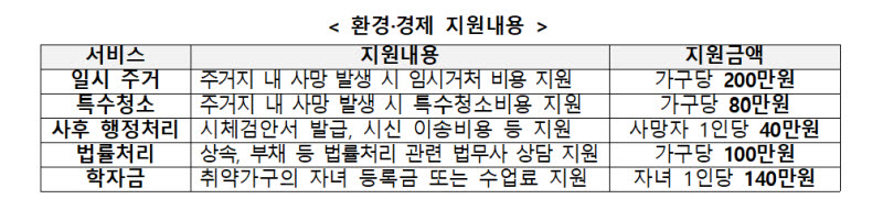 (자료=보건복지부)