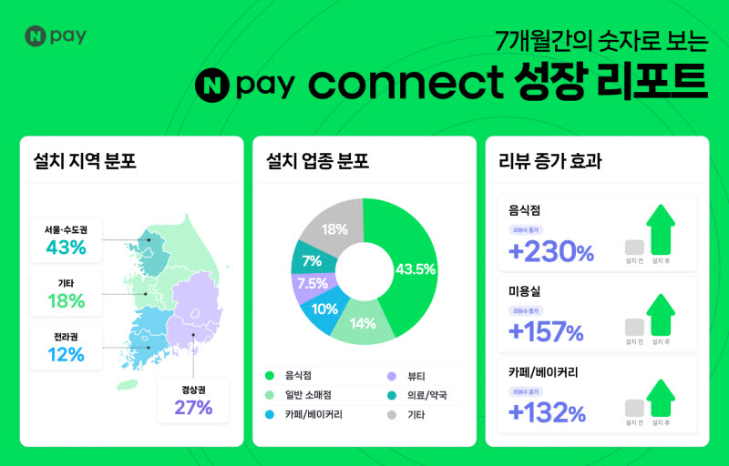 (자료=네이버페이)