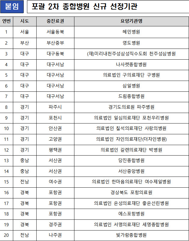 (자료=보건복지부)