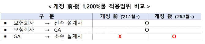 자료=금융위원회