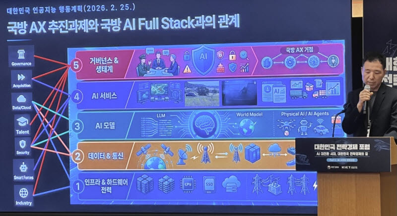 심승배 국가AI전략위원회 국방안보분과위원장이 30일 서울 롯데호텔에서 열린 ‘대한민국 전략경제 포럼’에서 발표하고 있다. (사진=신영빈 기자)
