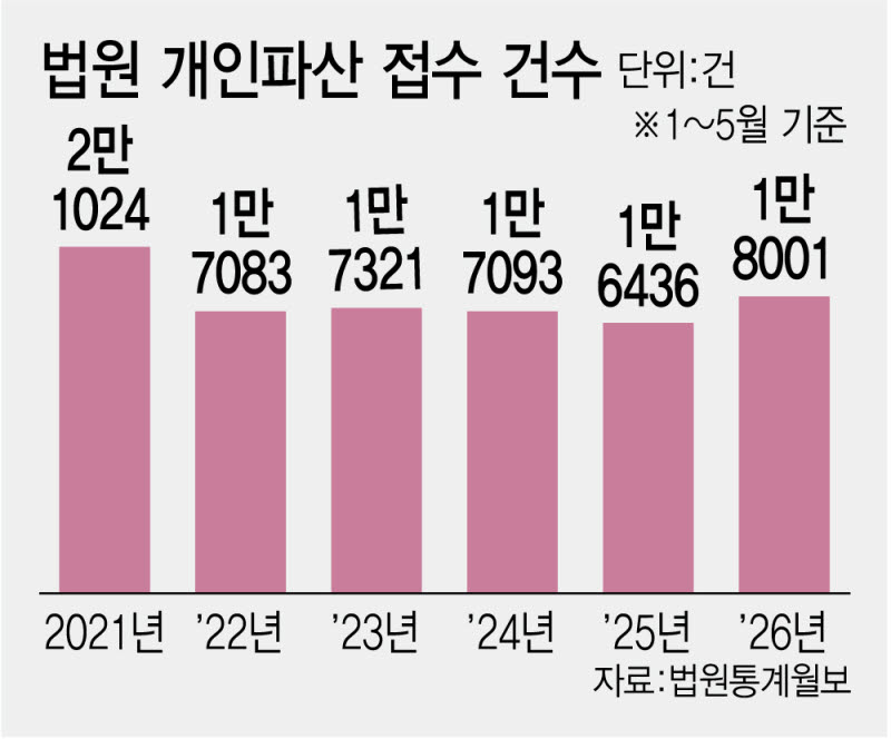 (그래픽= 김정훈 기자)