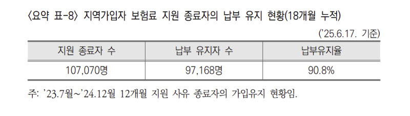 (자료=국민연금연구원