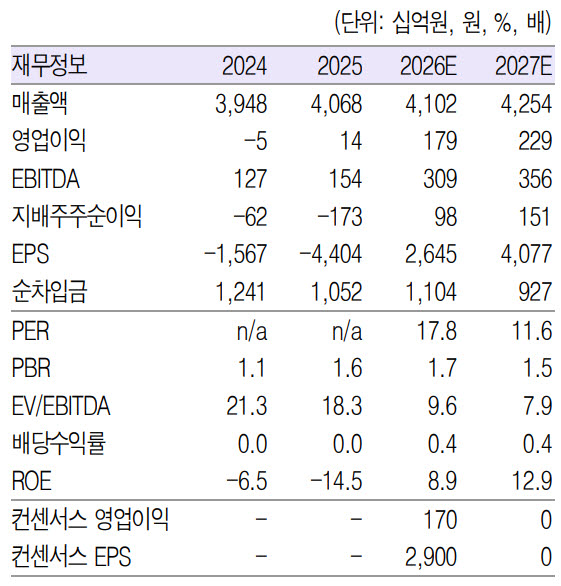 (사진=흥국증권)