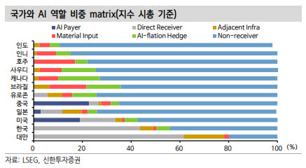 (표=신한투자증권)