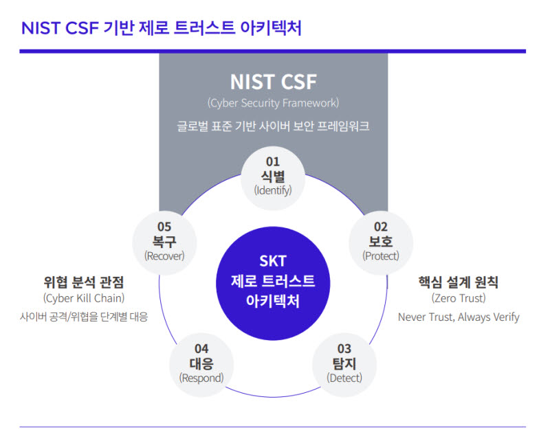 (사진=SKT)