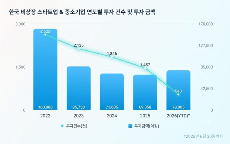 (자료=더브이씨)