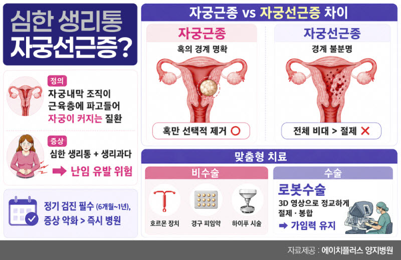심한 생리통과 생리과다, 자궁선근증 조기 진단이 중요한 이유