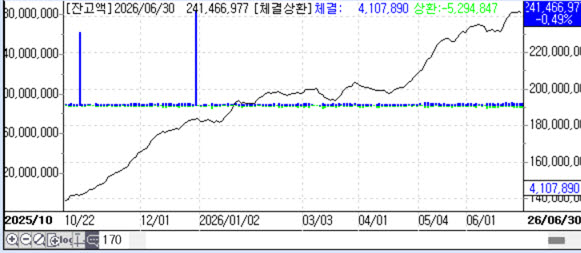 자료=엠피닥터