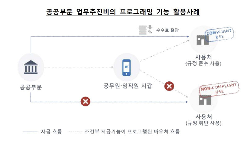 한은 