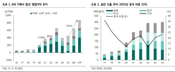 (표=하나증권)