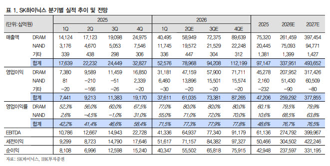 (표=IBK투자증권)