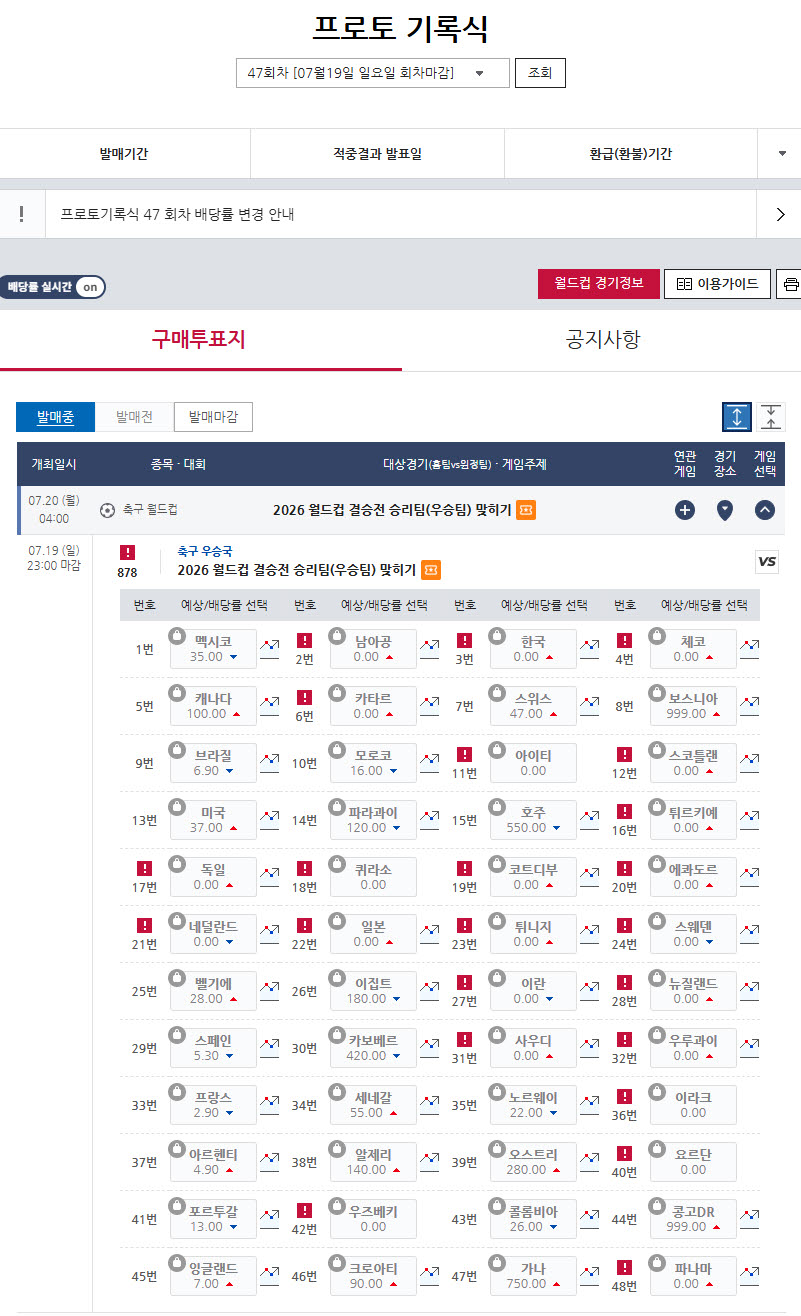 2026 북중미 월드컵, 최후의 승자는 누구… 우승 경쟁 본격화