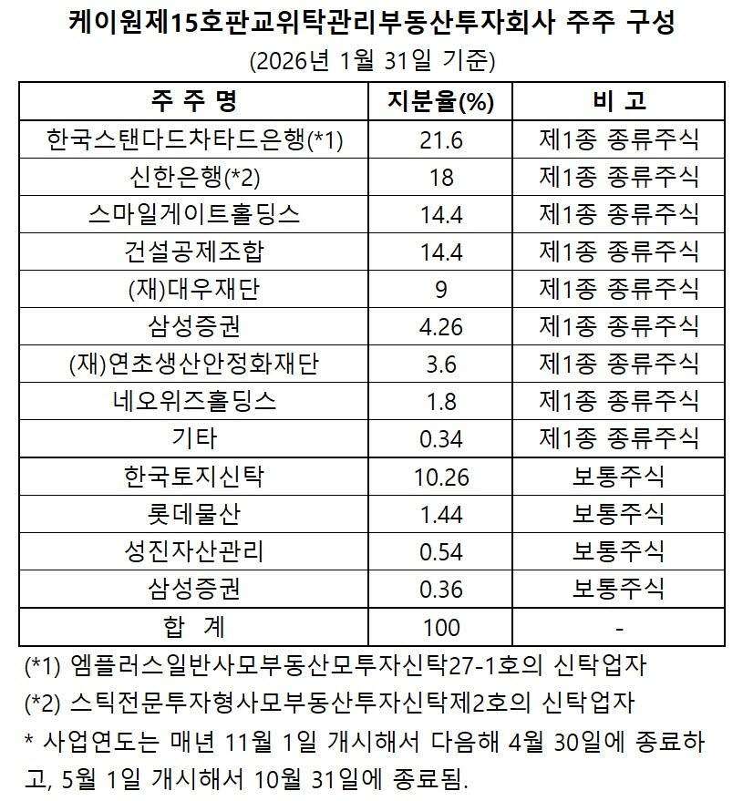 (자료=반기보고서)
