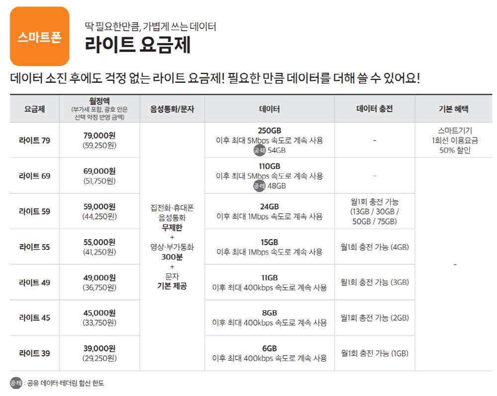 (사진=SKT)