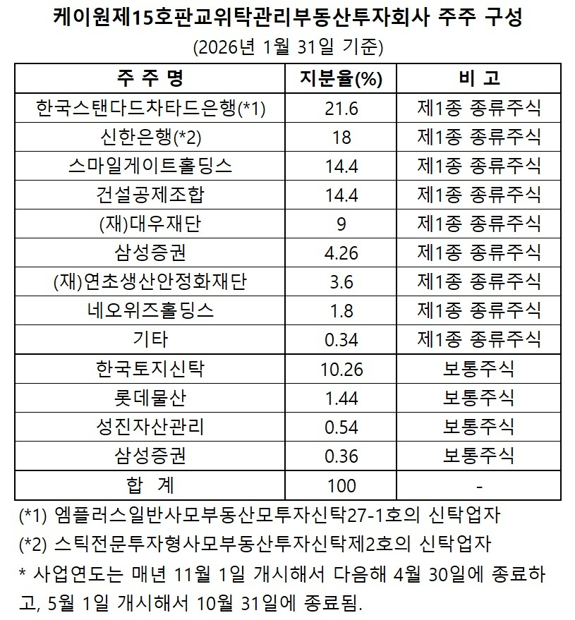 (자료=반기보고서)