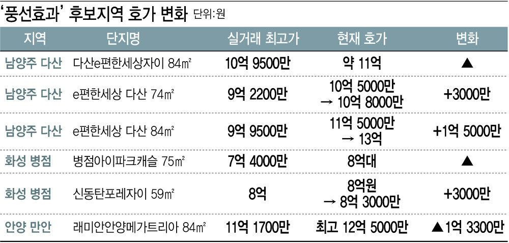 [그래픽=이데일리 이미나 기자]