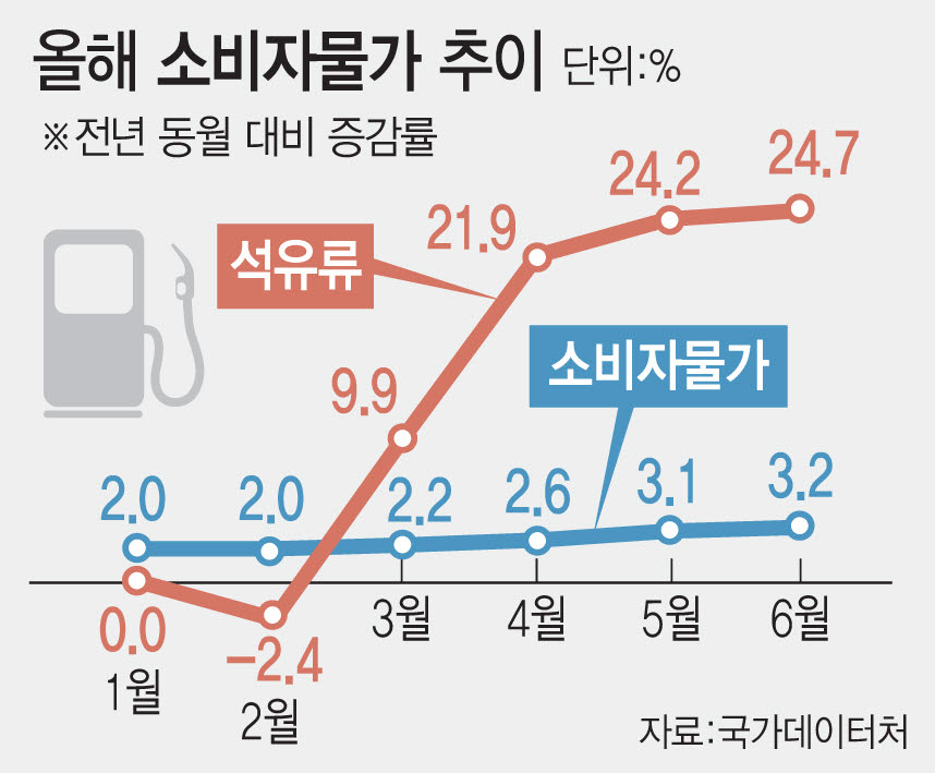 (그래픽=문승용 기자)