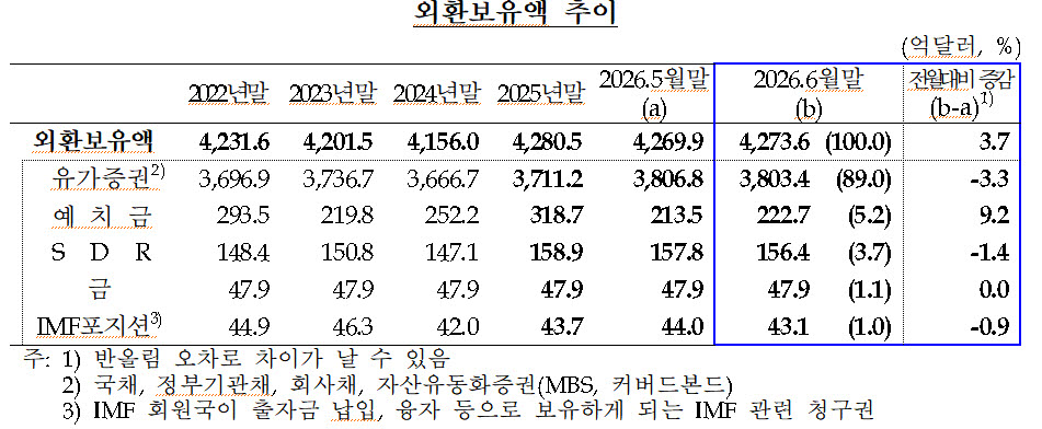 사진=한국은행