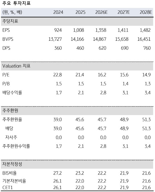 (자료 제공=KB증권)