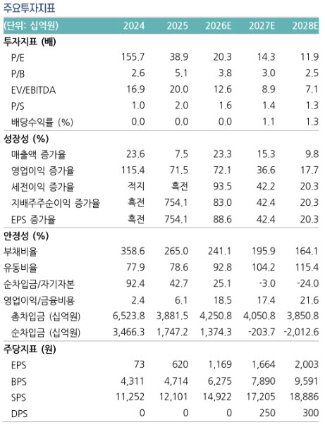 (자료 제공=상상인증권)