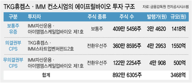 [그래픽=이데일리 이미나 기자]