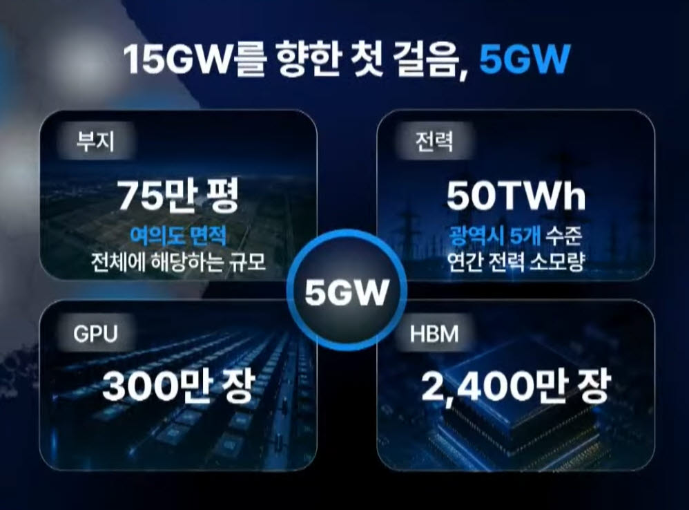 SK그룹의 15GW AI데이터센터 구축 투자 규모(사진=MBC 유튜브)