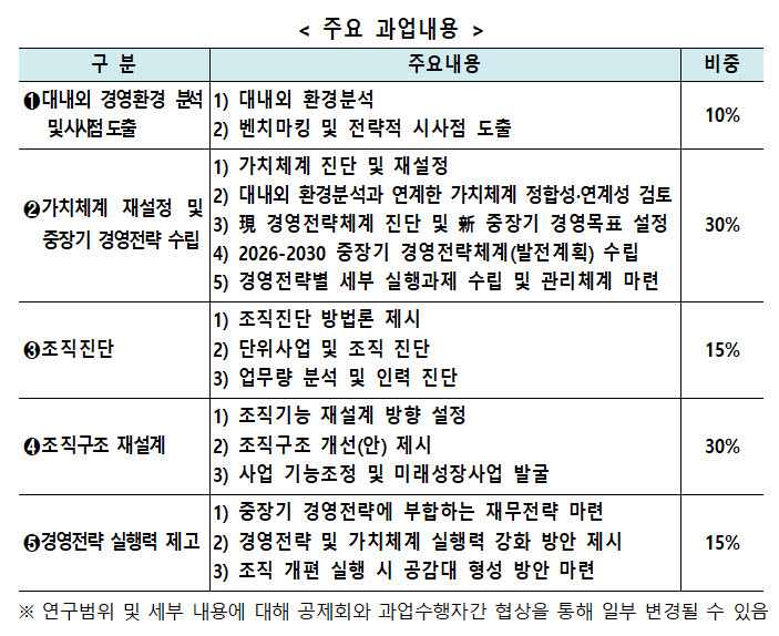 건설근로자공제회 '중장기 발전계획 개편 및 조직진단' 연구용역 과업 세부내용 (자료=건설근로자공제회)
