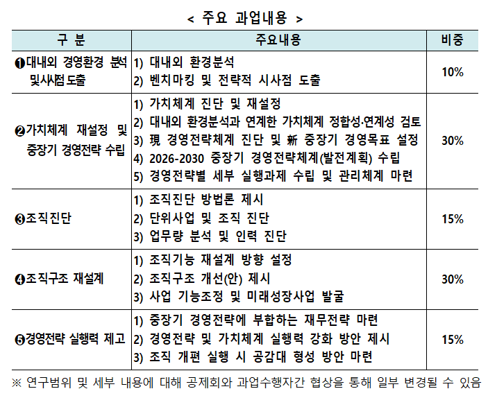 건설근로자공제회 '중장기 발전계획 개편 및 조직진단' 연구용역 과업 세부내용 (자료=건설근로자공제회)