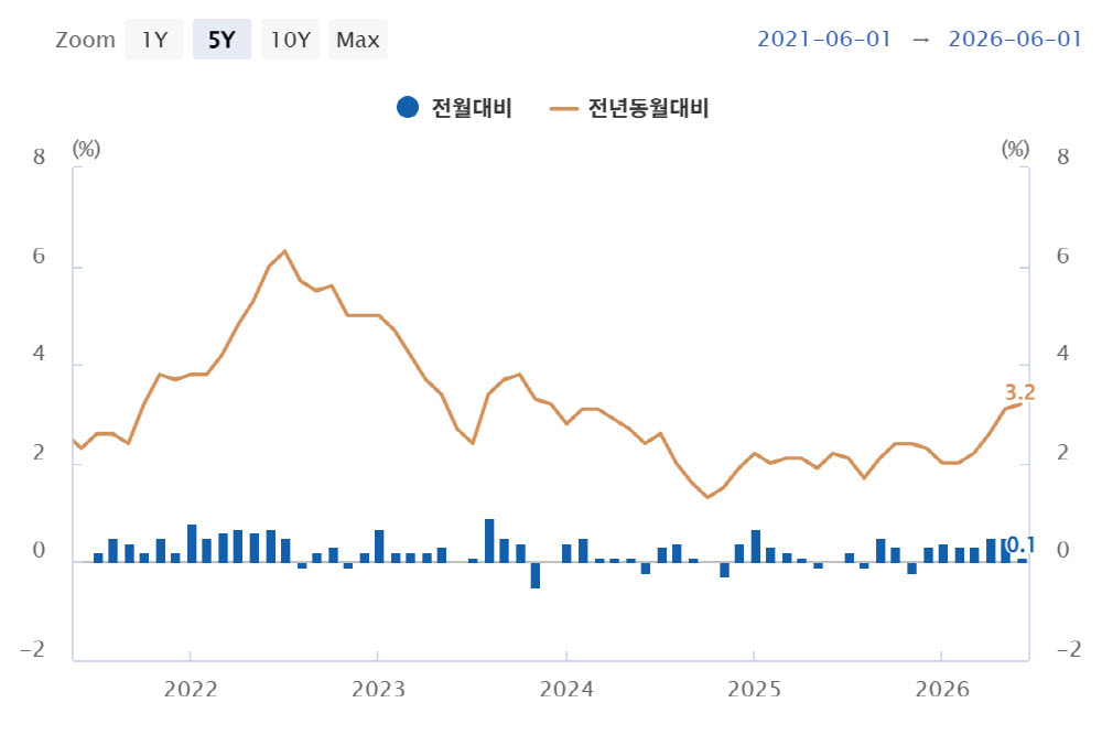 (자료= 한국은행)