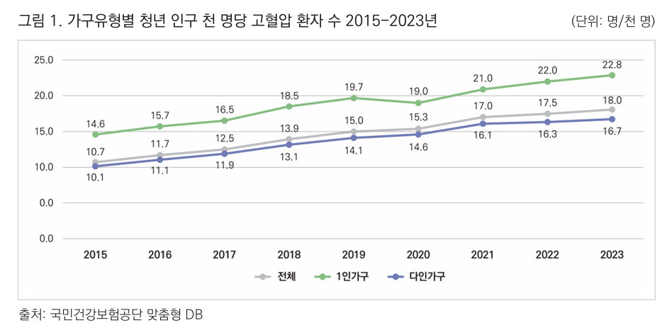(자료=대전광역시 공공보건의료사업단)