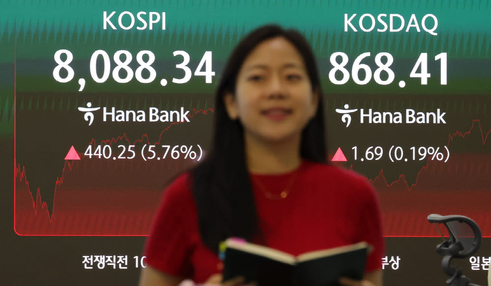 코스피가 전 거래일(7648.09)보다 440.25포인트(5.76%) 오른 8088.34에 마감한 3일 오후 서울 중구 하나은행 딜링룸 전광판에 지수가 표시되고 있다. 코스닥 지수는 전 거래일(866.72)보다 1.69포인트(0.19%) 상승한 868.41에 거래를 마쳤다. (사진=뉴시스)