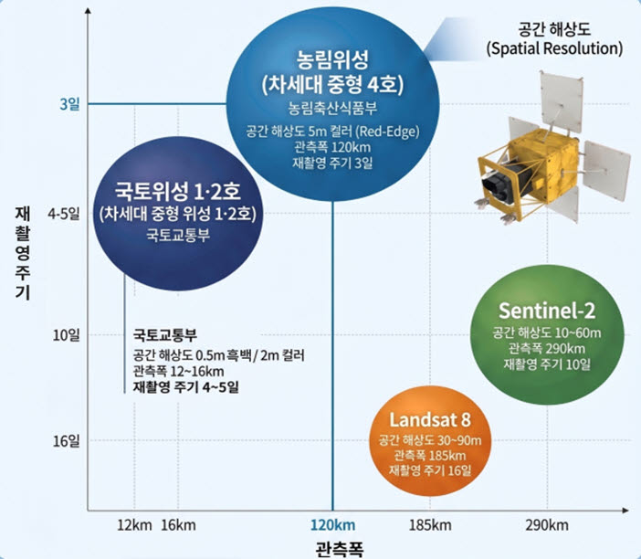 (자료=농림축산식품부)