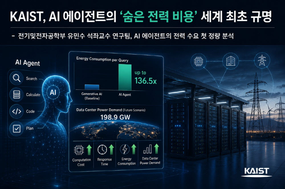이미지=KAIST