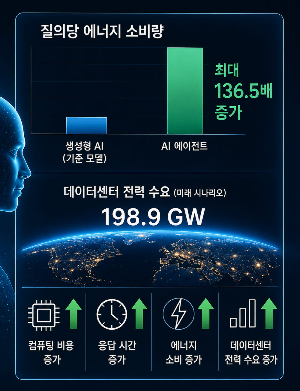 KAIST 유민수 석좌교수 연구팀 연구결과 재구성. 이미지=생성형AI