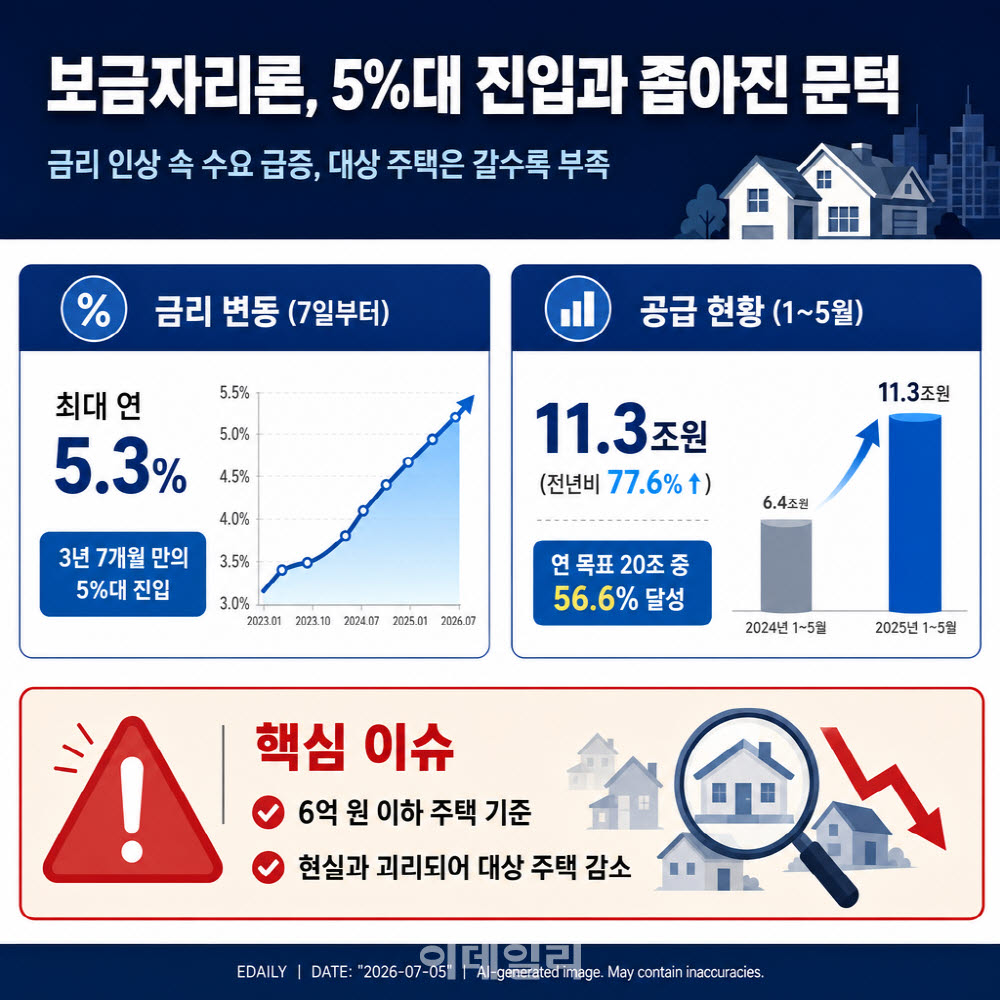 (그래픽=이데일리 AI 생성)