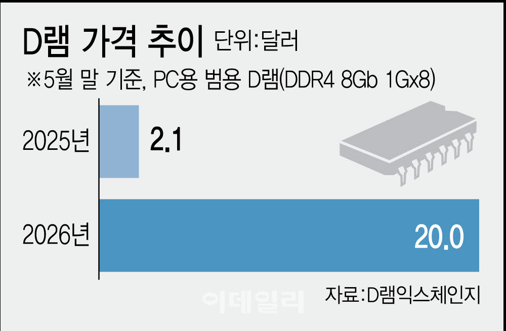 [이데일리 김정훈 기자]