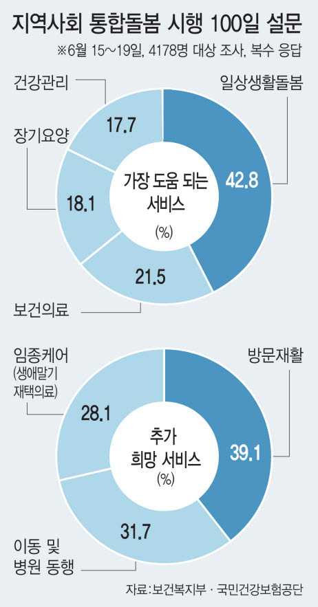 (그래픽= 김일환 기자)