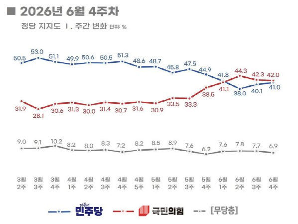 (자료=리얼미터)
