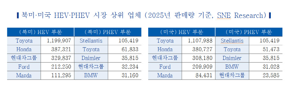 (자료=한국자동차연구원)