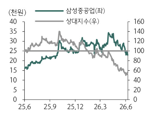 (사진=하나증권)