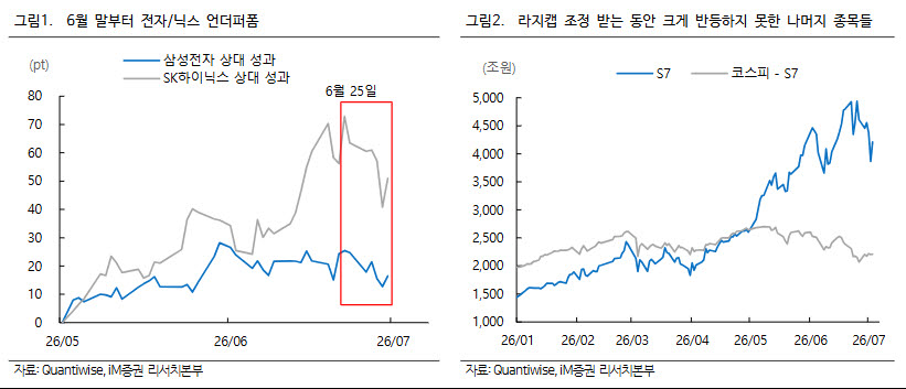 (표=iM증권)