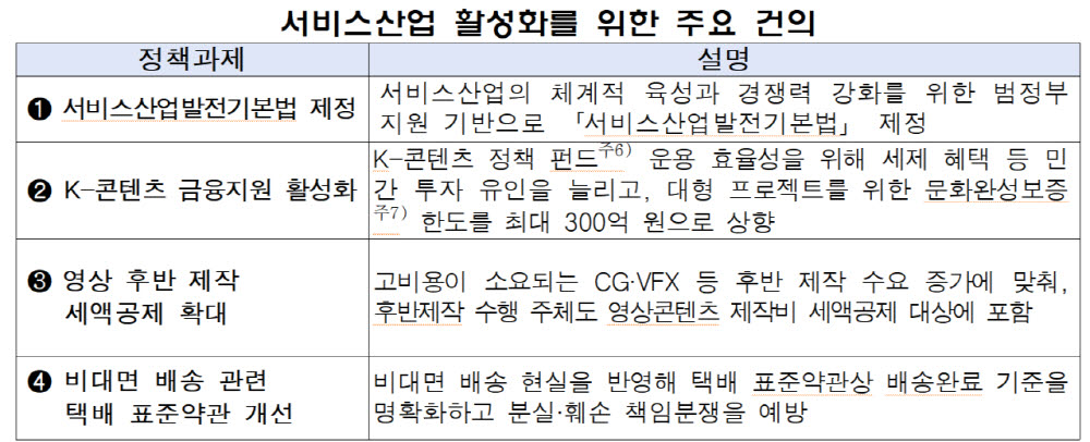 자료=한경협