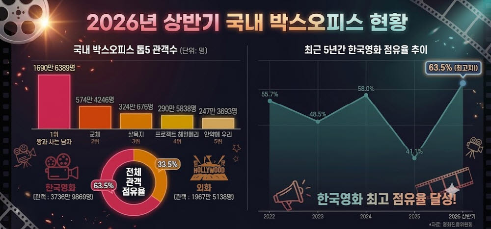(그래픽=제미나이 AI 생성 이미지)