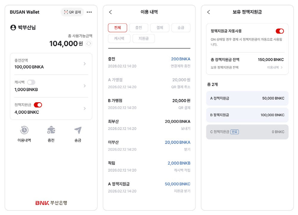 K-STAR·BNK부산은행, 블록체인 기반 지역화폐 검증 완료