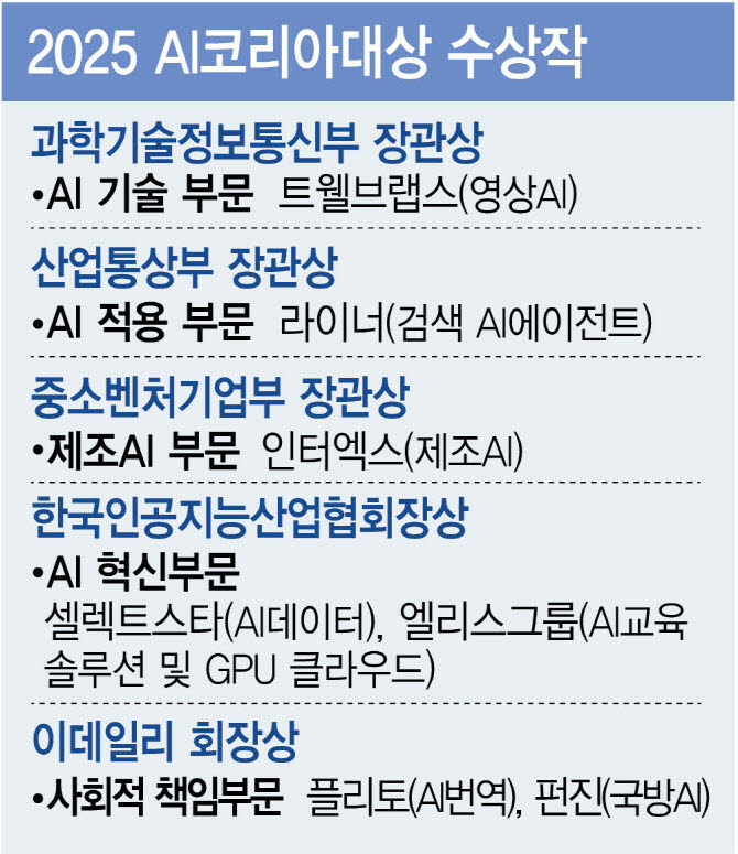 셀렉트스타, AI 안전성 논문 3편 ‘ICML 2026’ 채택…문화 맞춤형 LLM 평가기술 인정