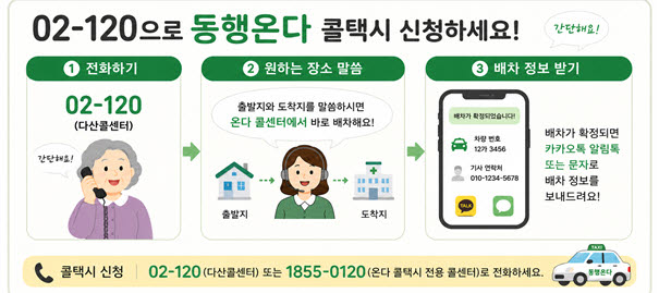 동행온다 콜택시 이용방법 안내 이미지(사진=서울시)